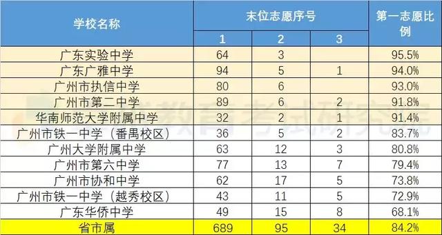 广州中考排名_广州中考成绩单图片(3)
