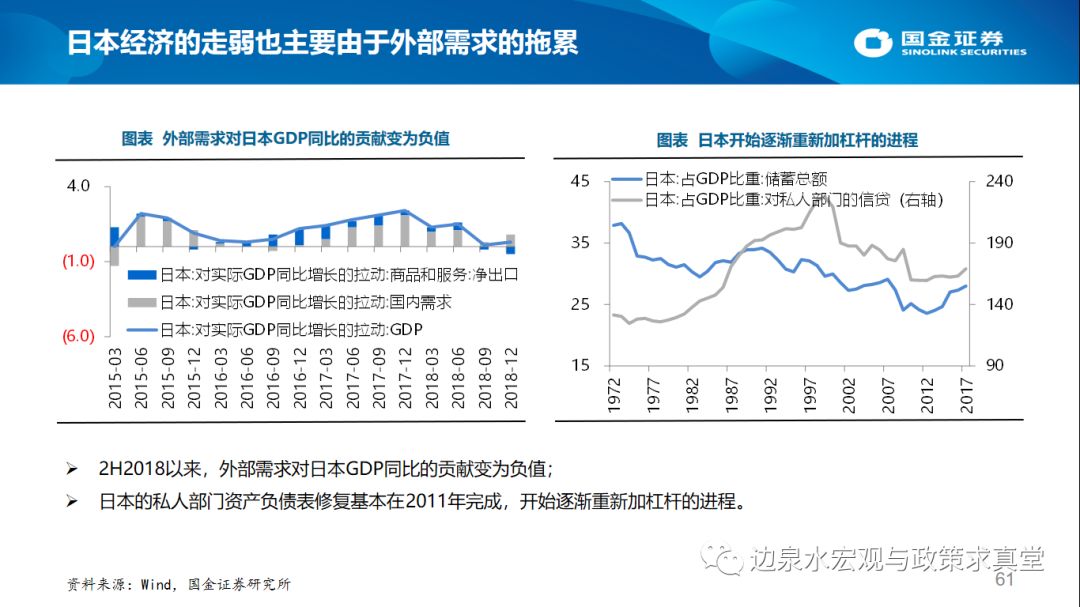 南华县gdp(2)