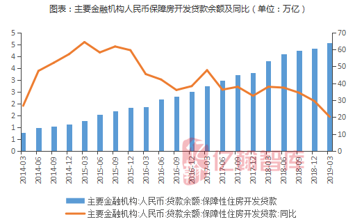 2019年宏观经济报告_IDC分析,受宏观经济增速下行,... 《2019年4月国内手机市场运行分...