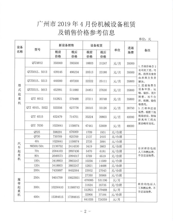 关于发布广州市2019年4月份机械设备租赁及销售价格参考信息的通知 