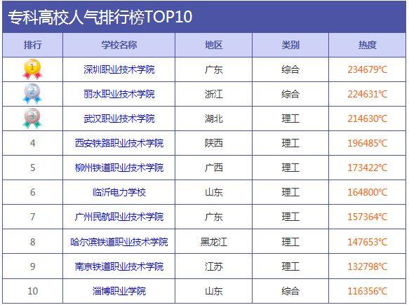 全国人气最高的大学排行榜,上海交通大学夺冠,清北没进前5名?