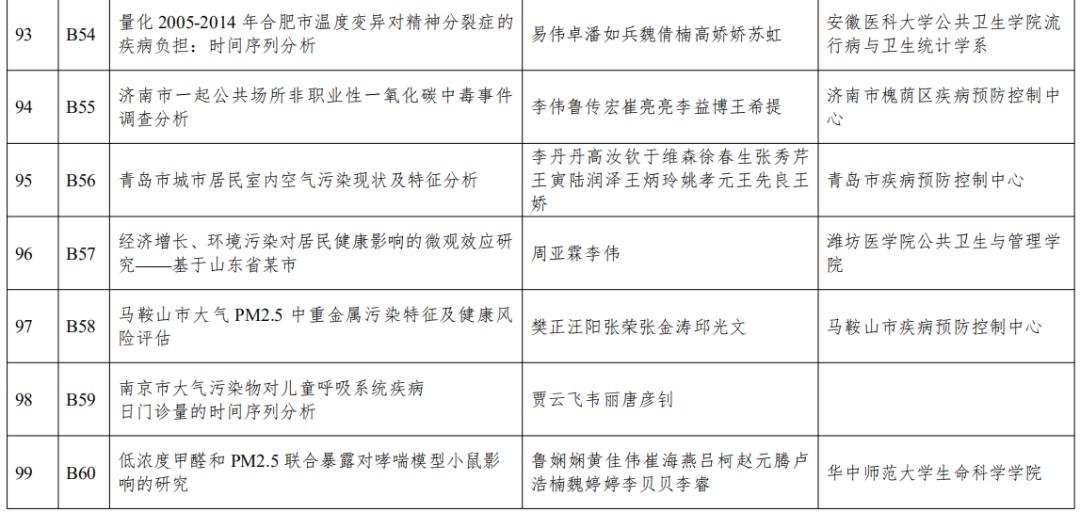 人口与健康关系论文2000字社会医学