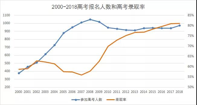 贺州gdp何时达1000亿_惠州近十年来的产业发展(2)