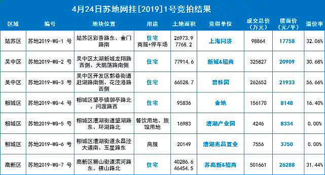 面粉面包gdp增长多少_2020年不是说经济很难么,GDP增长预计才2 ,为什么楼市却热度不减