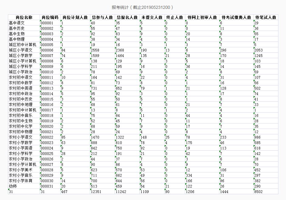 长沙市人口2019总人数_2019年长沙市述职评议(3)