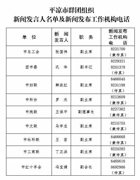 平凉城区人口_一张图告诉你甘肃各市 州 县 区有多少人,看看平凉六县一区哪里(2)