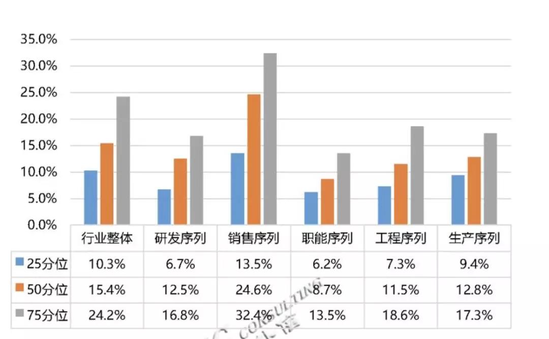 医药代表招聘_医药代表是什么职位 聚陆医疗管理2018年医药代表前景待遇 BOSS直聘(2)