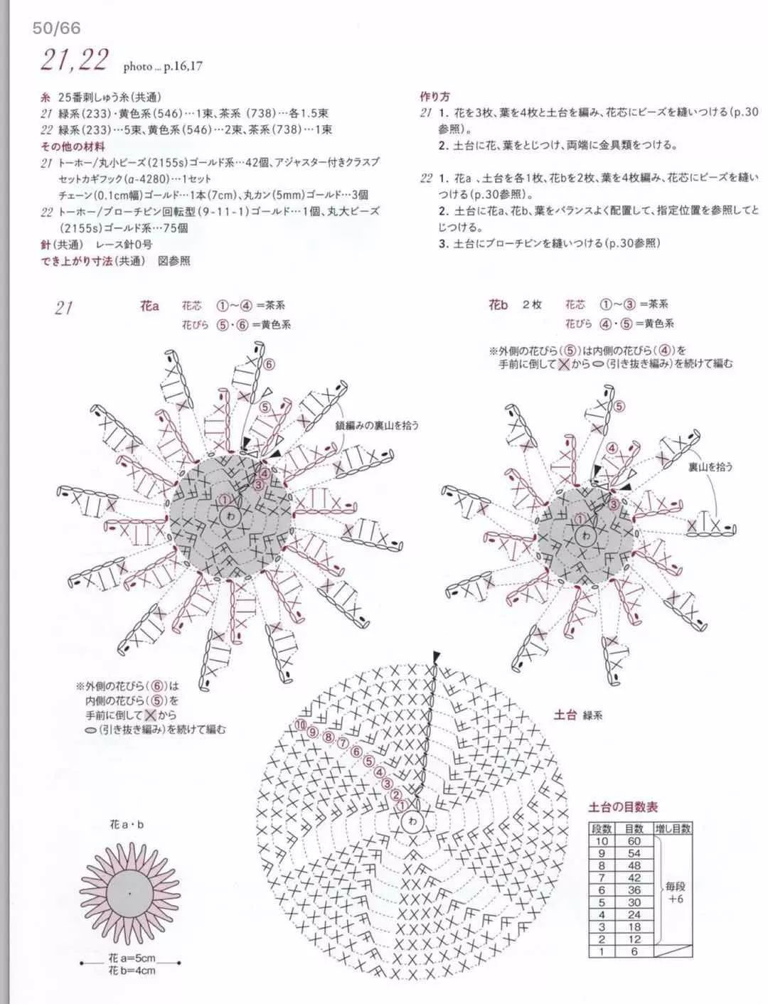 图解向日葵玫瑰花有一天你也会爱上钩花