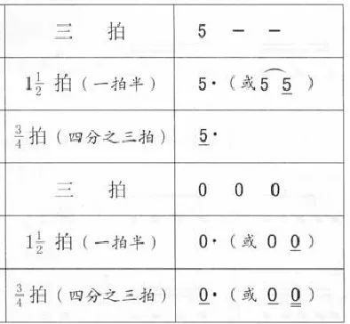 3拍简谱表示_电子琴黑键简谱表示图(3)