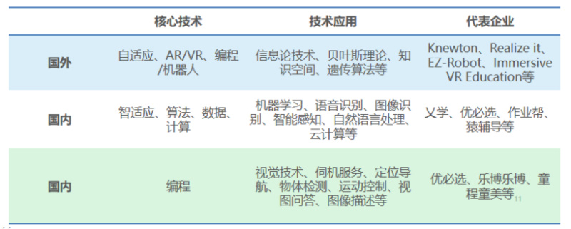 36氪研究 | 人工智能基础教育行业研究报告
                
                 