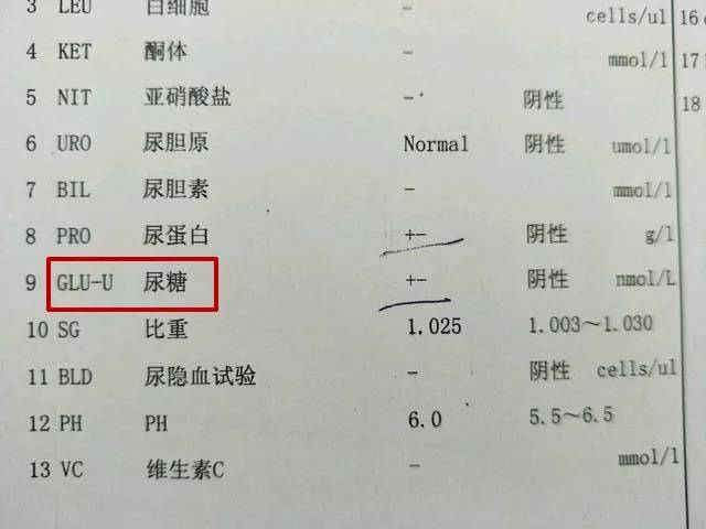 糖尿病!六大血糖检测项目究竟有什么用?一篇给你详解