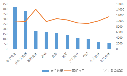 互联网运营招聘_北森 2017 2018年中国企业招聘指数 BRI 报告 Useit 知识库(4)