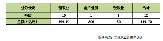 绿色生态农业