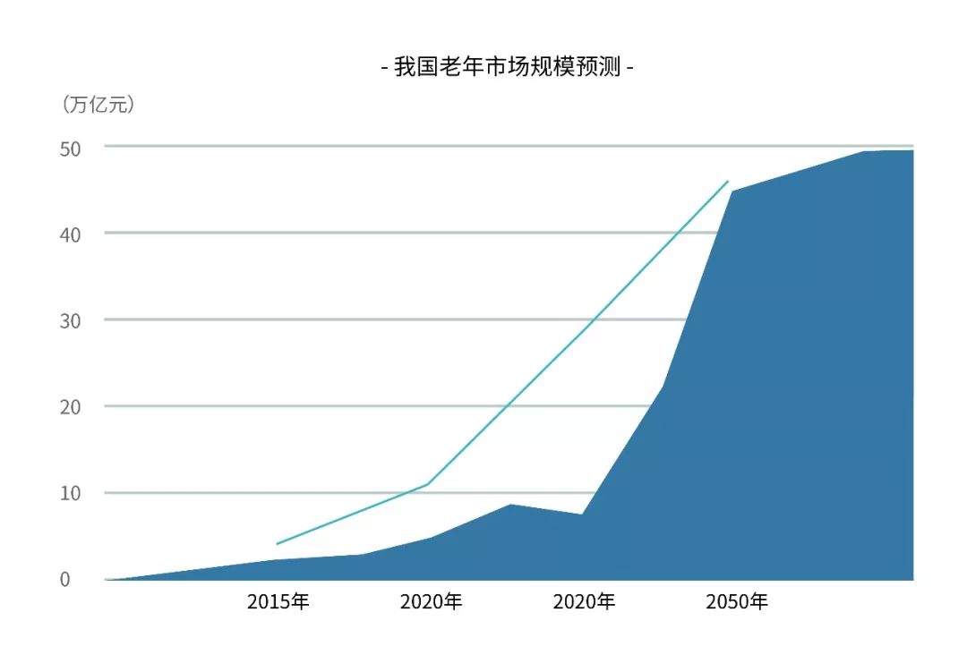 20年全国人口数量_20年全国高考女状元(3)