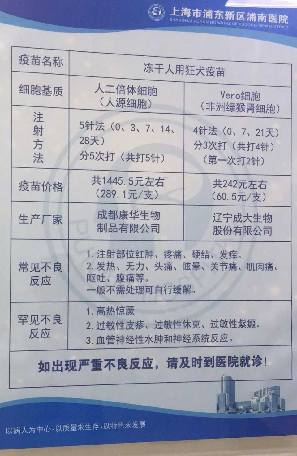 5 万人,绝大多数死亡发生在亚洲和非洲的农村地区,接种狂犬疫苗是预防