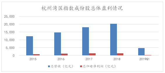 杭州湾新区2020年gdp年报_杭州湾新区从 副中心 到 副城 ,将成为宁波发展的 热地(2)