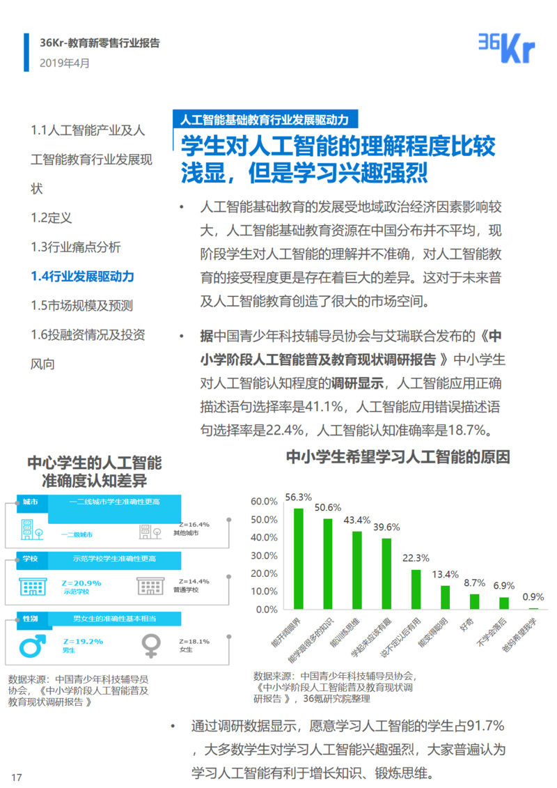 36氪研究 | 人工智能基础教育行业研究报告
                
                 