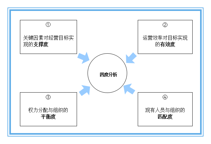 对控制人口_崇明岛人口控制图片