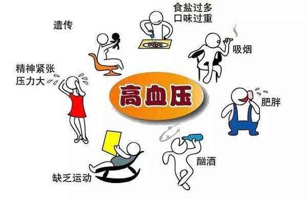 血压高的人看过来！这些简单的降血压方法，值得收藏！