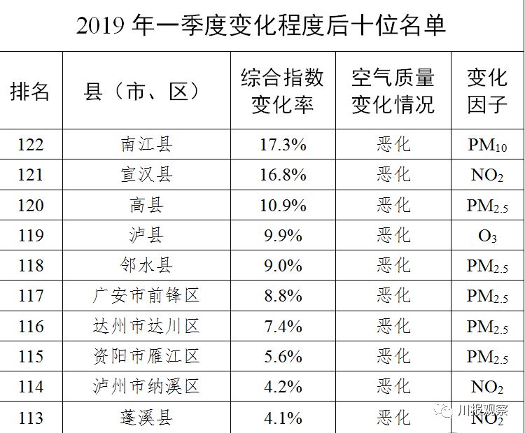 四川183个县gdp排名_四川大学排名(2)