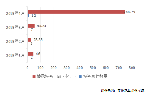 绿色生态农业