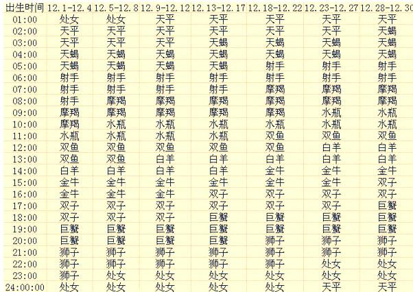 星八座：最完整十二星座每月上升星座查询表，建议收藏