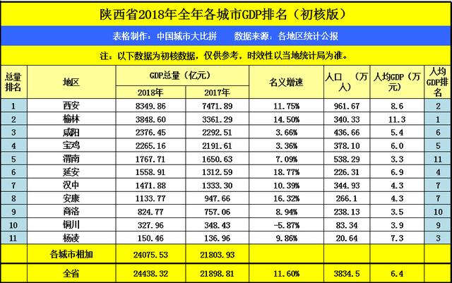 庆阳gdp_安徽黄山的2018年GDP,拿到甘肃省可排名第几