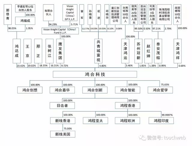 鸿合人口_人口普查(2)