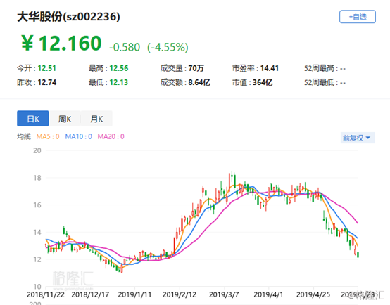 供应商断供,对公司影响有多大?_城市之心