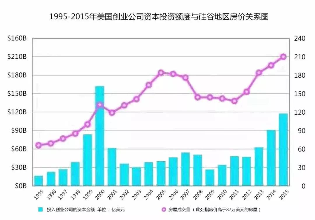 1995年东京纽约gdp排名_纽约GDP反超东京 2018年美国纽约GDP突破1万亿美元,居世界第一(3)