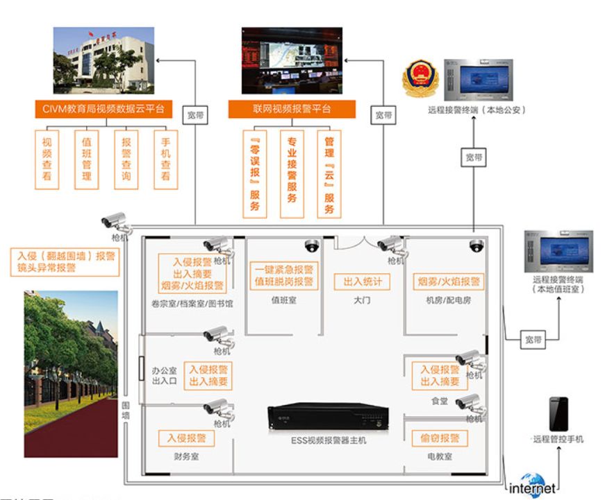 公安部:今年底校园紧急报警,视频监控联网率达到100%