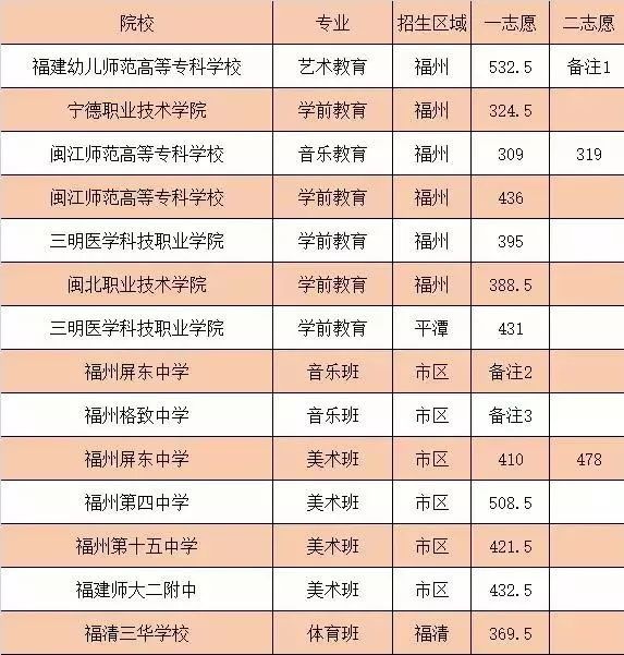 音乐之都：福州学音乐的新趋势