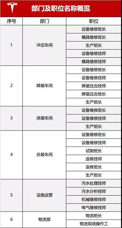 上海工厂招聘信息_求职者们,最新岗位已发布,有你心仪的吗(3)