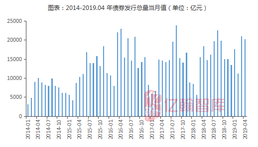 2019年经济运行总结_...滴灌 提振潜在经济动能 2019Q1货币政策执行报告 点评