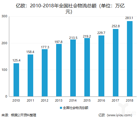 旧车是gdp(2)