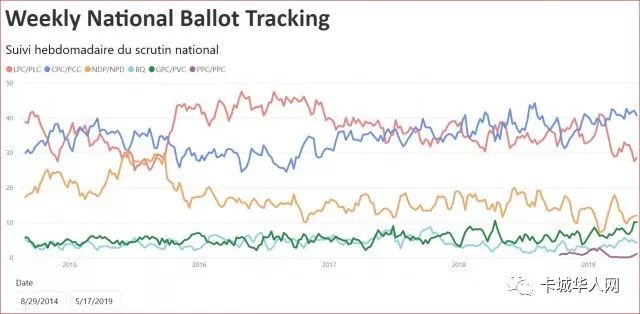 伯党集人口