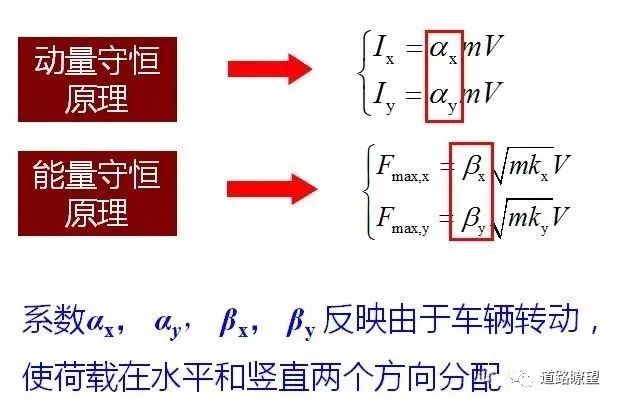原理的公式是什么_偏差公式是什么(3)