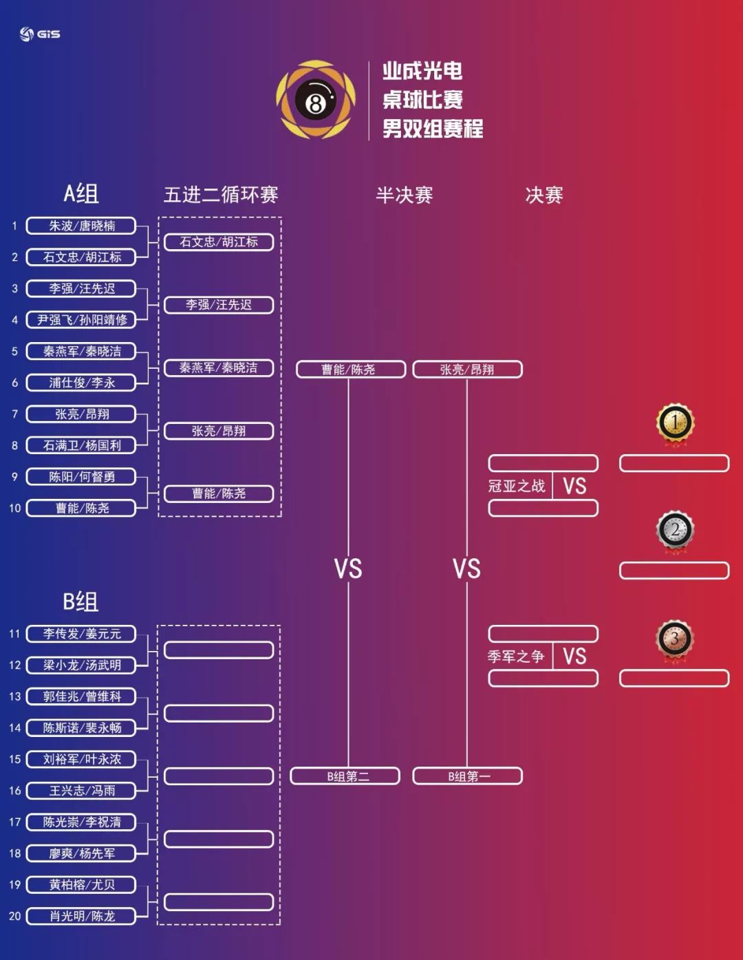 【台球比赛】比赛赛程图更新