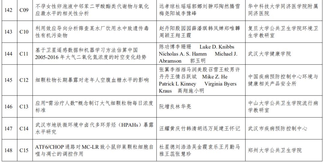 人口与健康关系论文2000字社会医学(2)