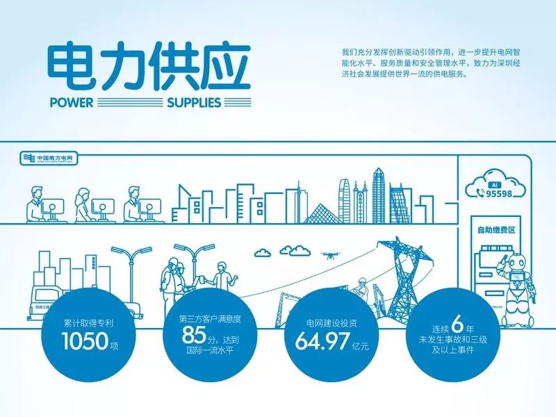 深圳供电局招聘_2019南方电网深圳供电局校园招聘岗位需求(4)