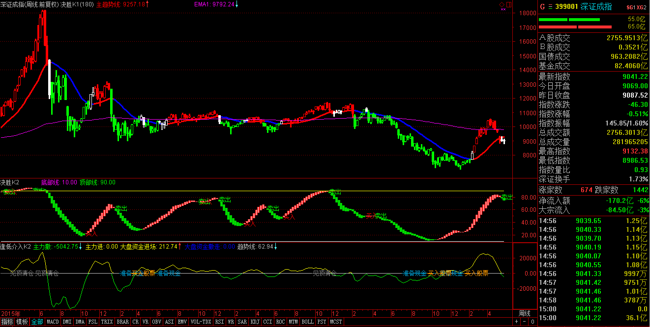 什么是基金的指数 5ef00701db5343d592e3aacef0fbeaa5.png