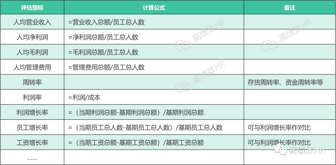 人均产出效率_效率