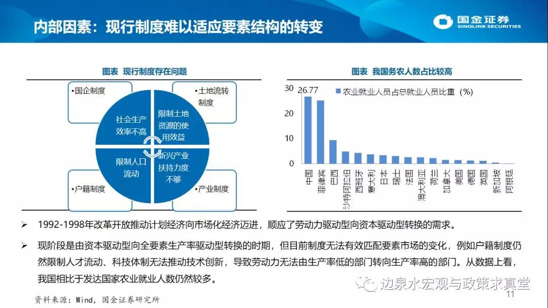 2019下半年经济_稳住即胜出 2019年下半年中国宏观经济展望(3)