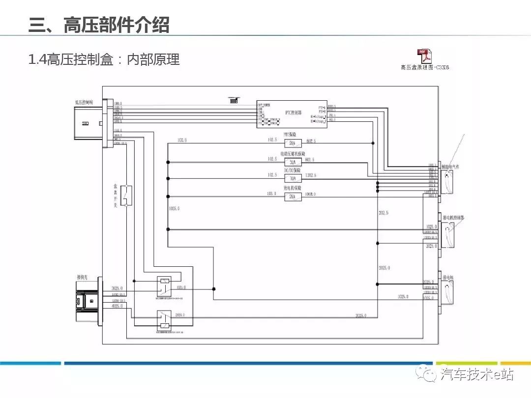 ppt详解丨电动汽车高压线束及高压部件剖析