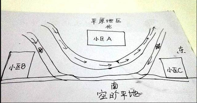 如箭在弦"反弓路"