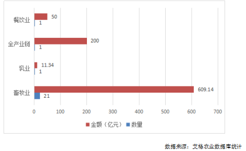 绿色生态农业