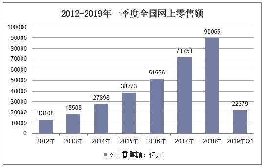 渠道货是什么意思