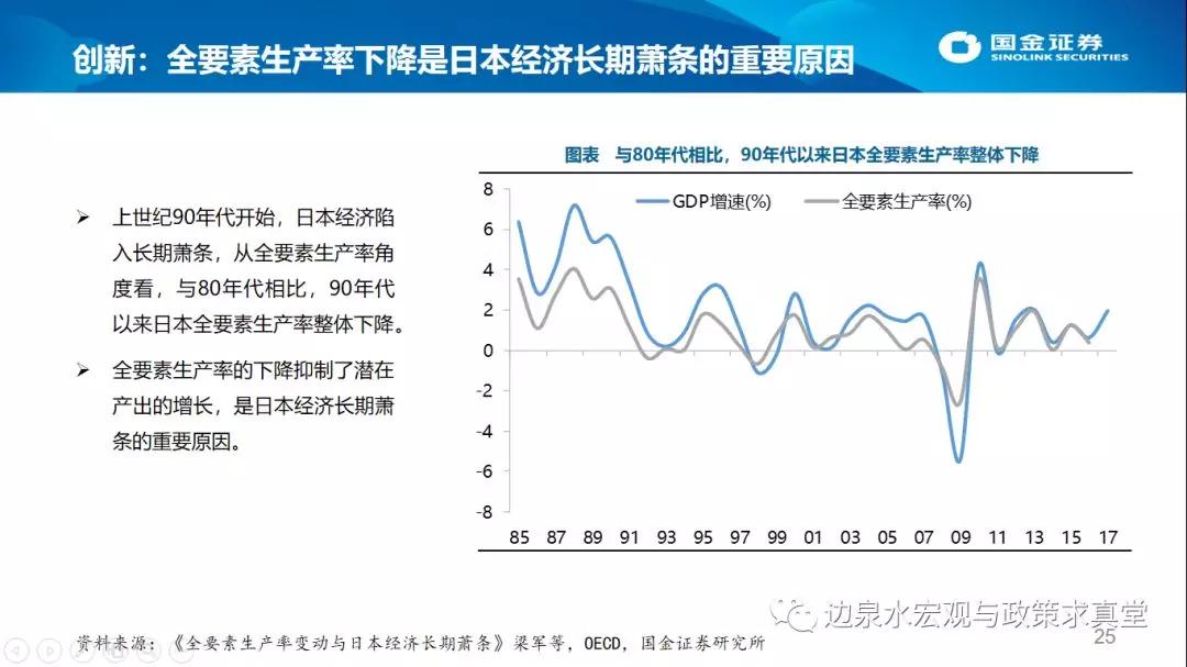 2019年下半年 经济_稳住即胜出 2019年下半年中国宏观经济展望(3)