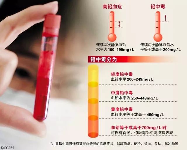                     4个月婴儿成脑瘫、2岁女童停止发育、一家五口全中毒！只因接触了它
