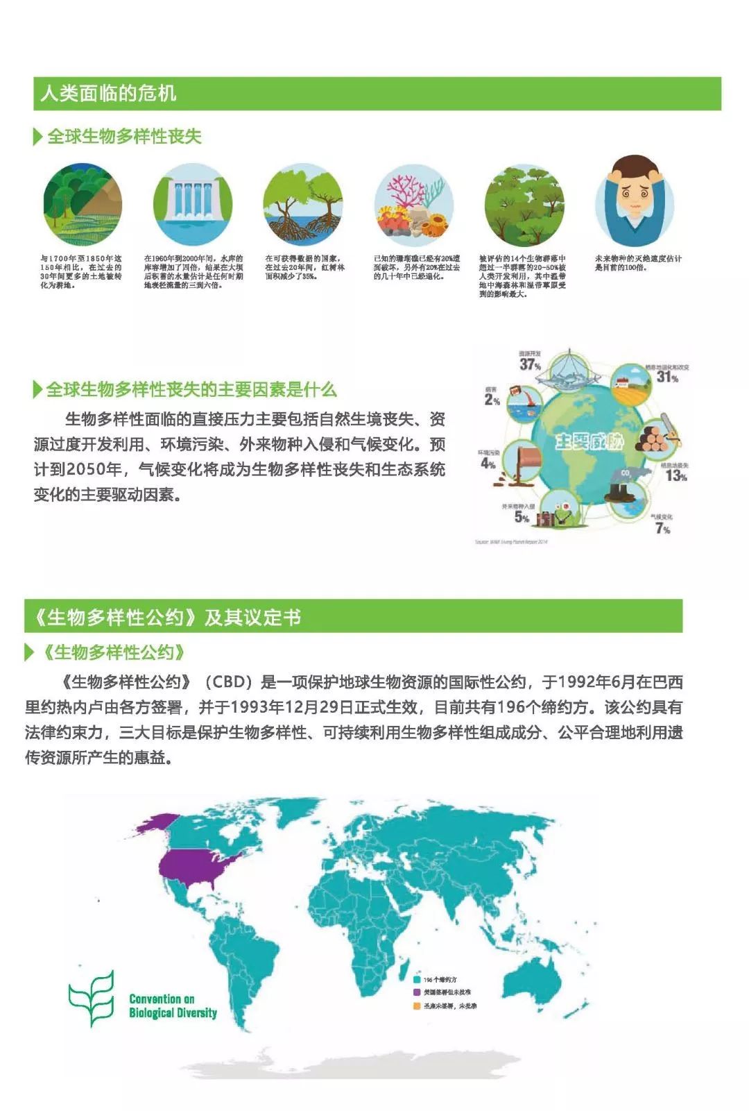 【科普微聊】关于生物多样性,这些内容一起了解下